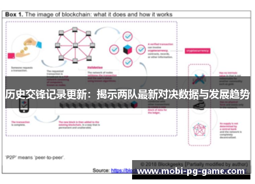 历史交锋记录更新：揭示两队最新对决数据与发展趋势