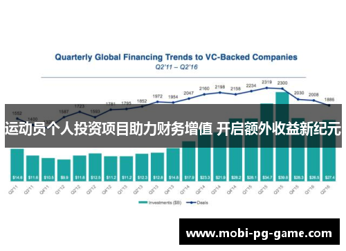 运动员个人投资项目助力财务增值 开启额外收益新纪元