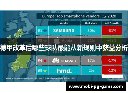 德甲改革后哪些球队最能从新规则中获益分析