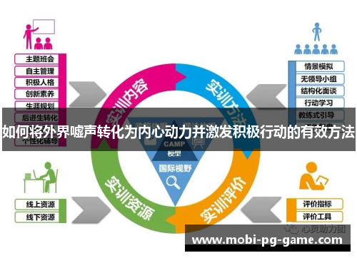 如何将外界嘘声转化为内心动力并激发积极行动的有效方法