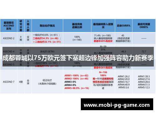 成都蓉城以75万欧元签下塞超边锋加强阵容助力新赛季