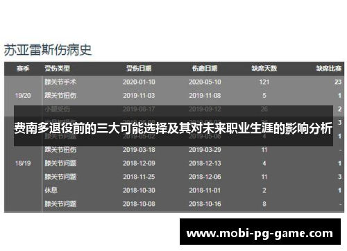费南多退役前的三大可能选择及其对未来职业生涯的影响分析