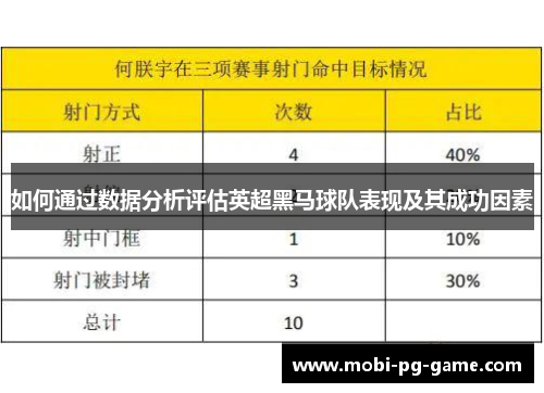 如何通过数据分析评估英超黑马球队表现及其成功因素