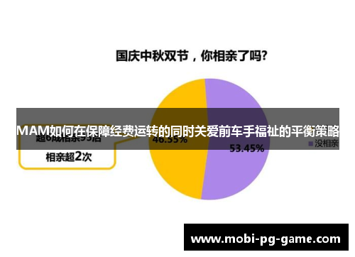 MAM如何在保障经费运转的同时关爱前车手福祉的平衡策略