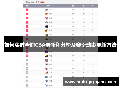如何实时查询CBA最新积分榜及赛季动态更新方法