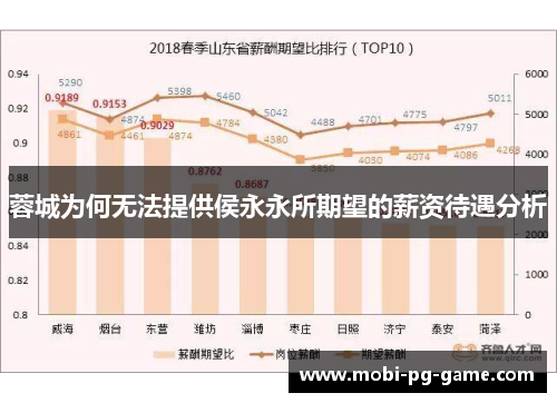 蓉城为何无法提供侯永永所期望的薪资待遇分析