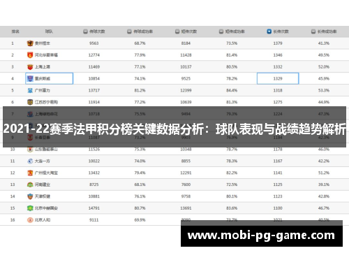 2021-22赛季法甲积分榜关键数据分析：球队表现与战绩趋势解析