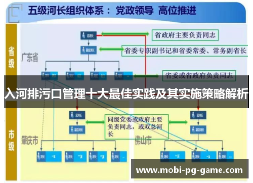 入河排污口管理十大最佳实践及其实施策略解析