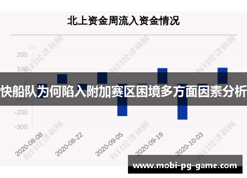 快船队为何陷入附加赛区困境多方面因素分析