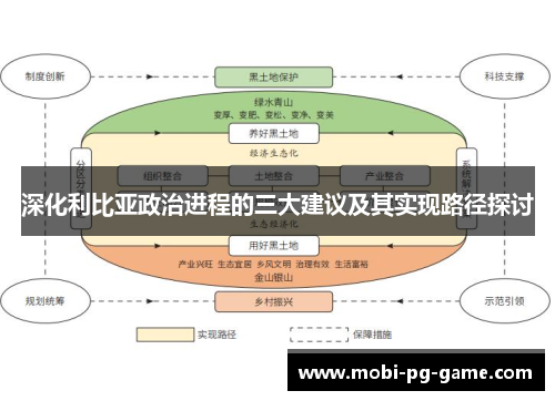 深化利比亚政治进程的三大建议及其实现路径探讨