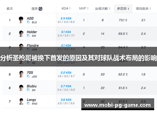 分析圣枪哥被换下首发的原因及其对球队战术布局的影响