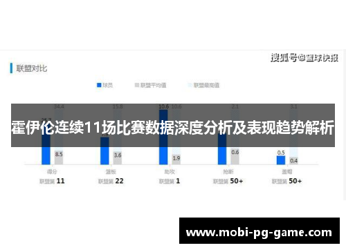 霍伊伦连续11场比赛数据深度分析及表现趋势解析