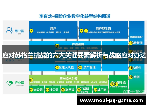 应对苏格兰挑战的六大关键要素解析与战略应对办法