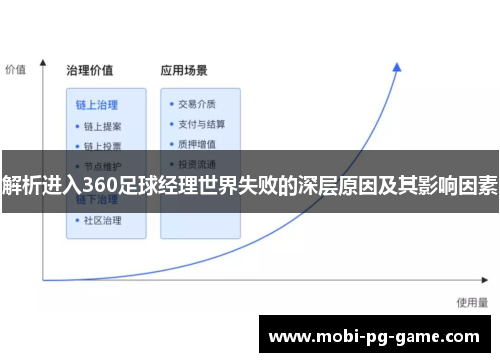 解析进入360足球经理世界失败的深层原因及其影响因素 解析进入360足球经理世界失败的深层原因及其影响因素