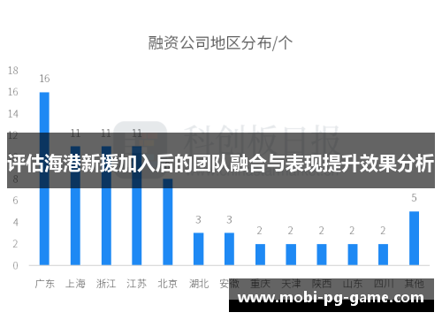 评估海港新援加入后的团队融合与表现提升效果分析 评估海港新援加入后的团队融合与表现提升效果分析