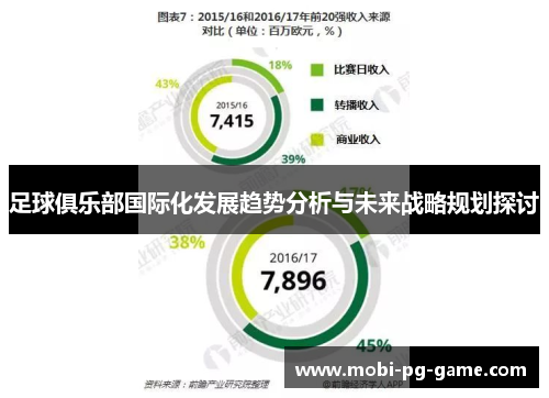 足球俱乐部国际化发展趋势分析与未来战略规划探讨 足球俱乐部国际化发展趋势分析与未来战略规划探讨