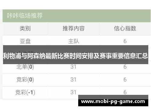 利物浦与阿森纳最新比赛时间安排及赛事重要信息汇总 利物浦与阿森纳最新比赛时间安排及赛事重要信息汇总