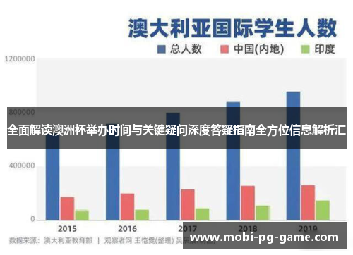 全面解读澳洲杯举办时间与关键疑问深度答疑指南全方位信息解析汇 全面解读澳洲杯举办时间与关键疑问深度答疑指南全方位信息解析汇