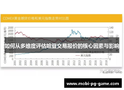 如何从多维度评估哈登交易报价的核心因素与影响