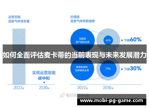如何全面评估麦卡蒂的当前表现与未来发展潜力