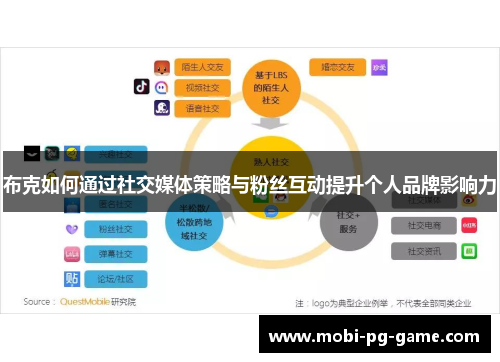 布克如何通过社交媒体策略与粉丝互动提升个人品牌影响力