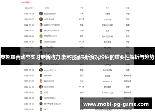 英超联赛动态实时更新助力球迷把握最新赛况价值的重要性解析与趋势