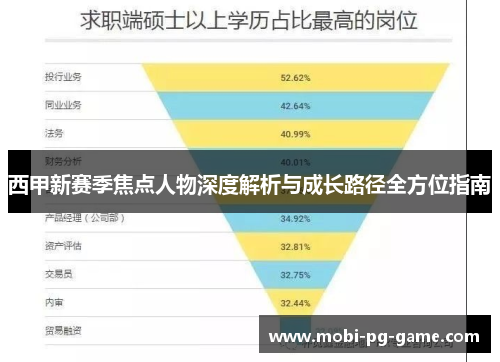 西甲新赛季焦点人物深度解析与成长路径全方位指南